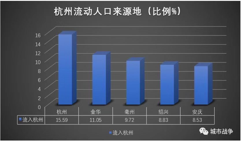 上海流动人口数量_中国流动人口开始回流 2亿人的结构性红利面临挑战