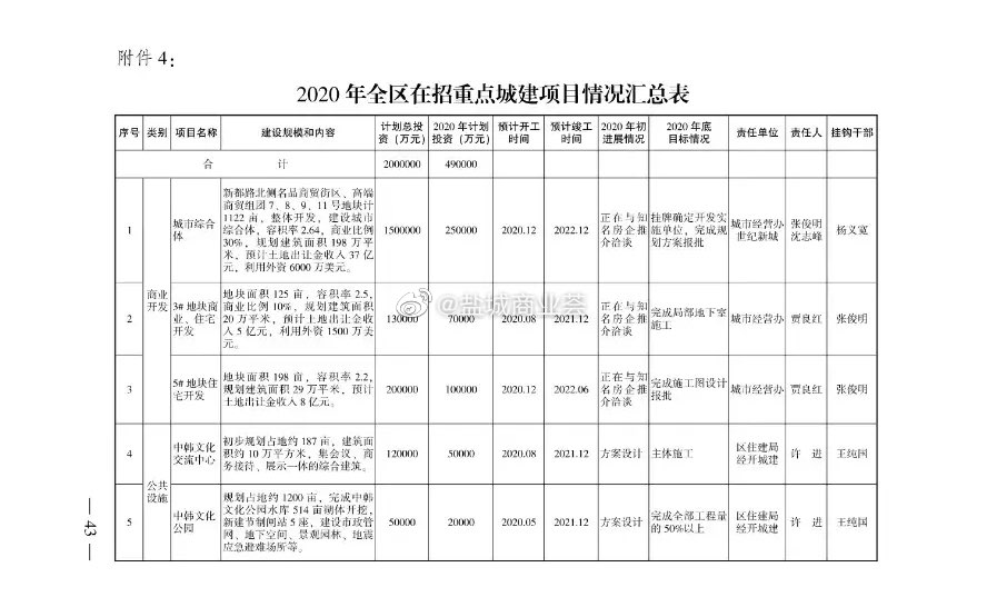 2020盐城大丰区gdp_2020年大丰区国民经济主要指标(2)