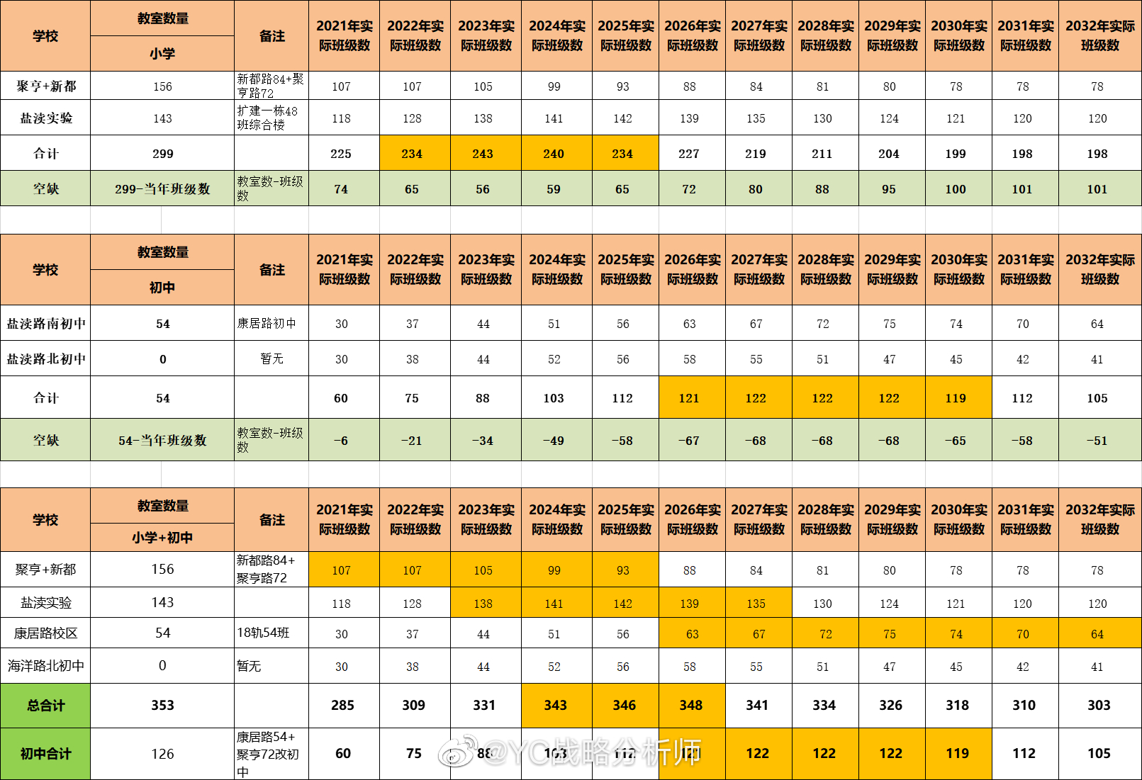 康居人口_人信太子湾怎么样 人信太子湾和康居苑哪个好 武汉安居客