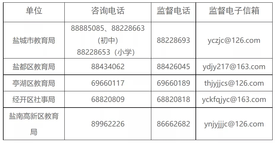 盐城市教育局最新公布！附详细咨询电话！